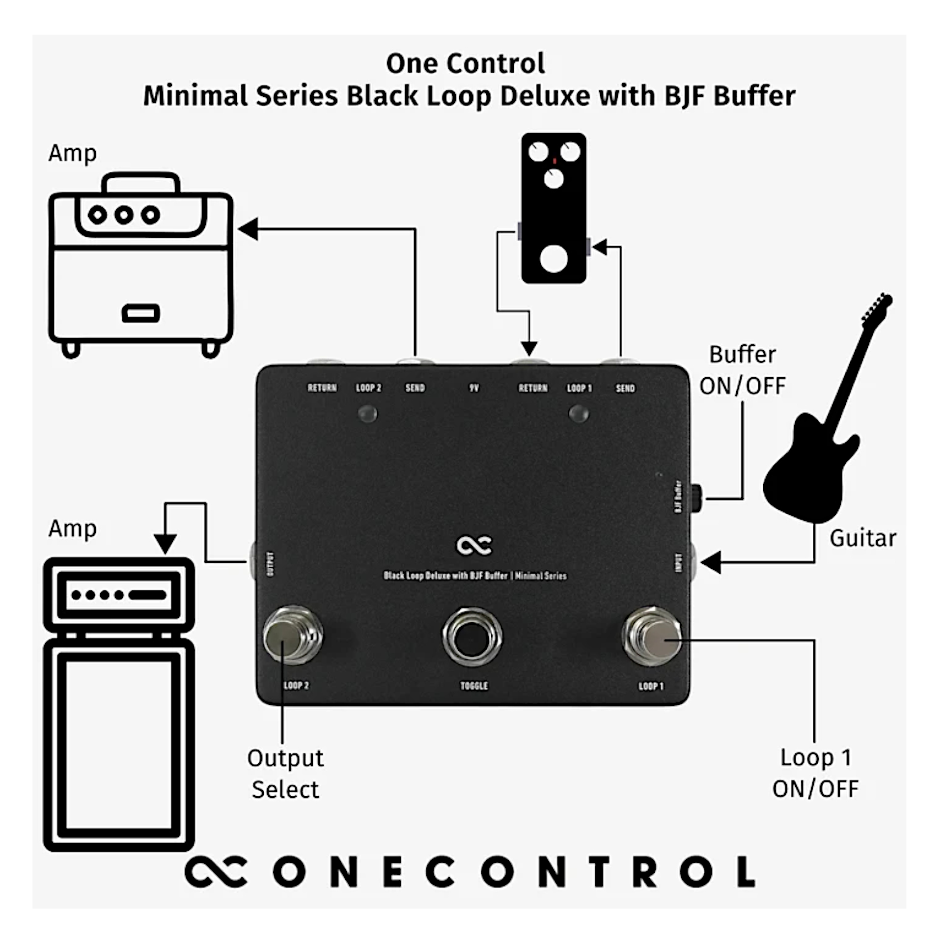 Gitarreneffektgerät, Effekt-Looper, schwarzes Gehäuse, zwei Effektloops, Buffer-Schalter